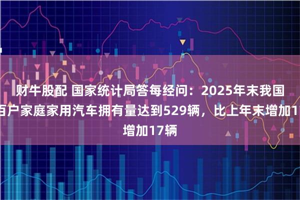 财牛股配 国家统计局答每经问：2025年末我国每百户家庭家用汽车拥有量达到529辆，比上年末增加17辆